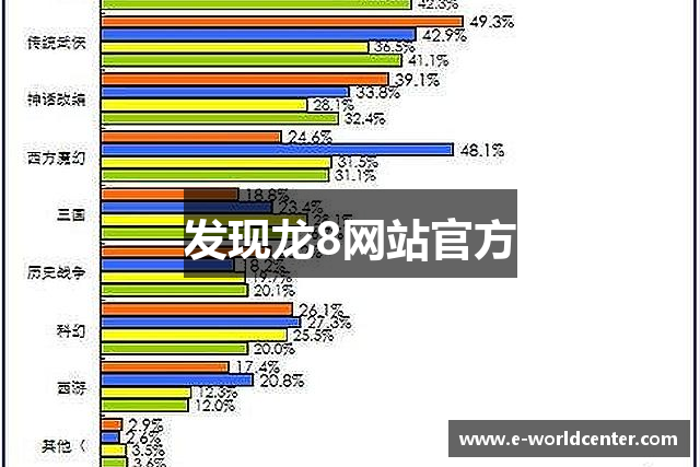 发现龙8网站官方